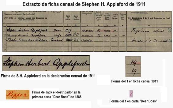 Extracto de ficha censal de 
      Stephen Applefort