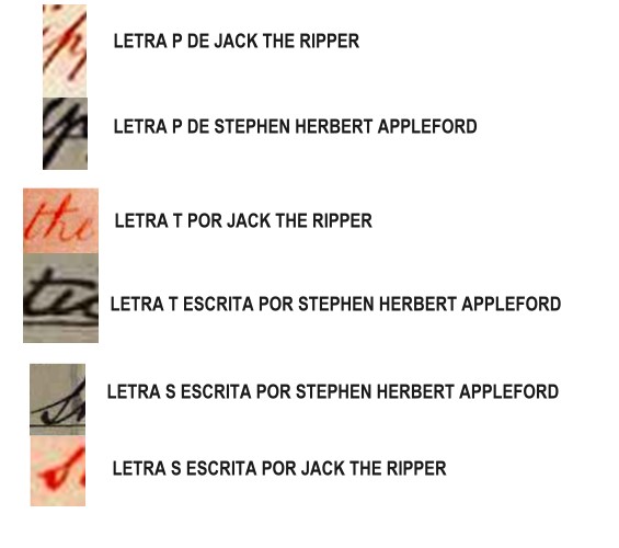 Comparación de letras.